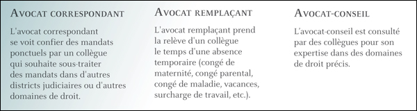 R&eacute;seau-conseil