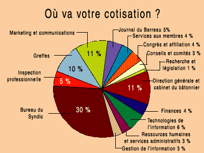 graphique picture