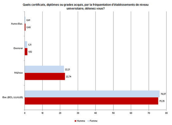 Graphique 1
