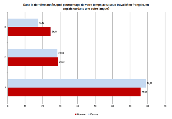 Graphique 1