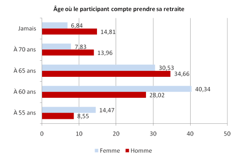 Graphique 21