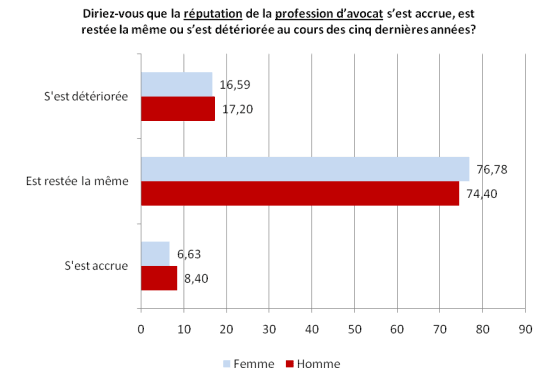 Graphique 32