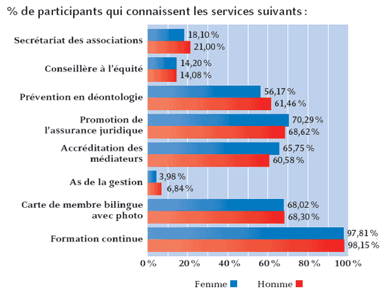 Graphique 35