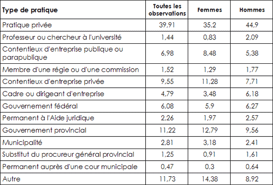 Tableau 4