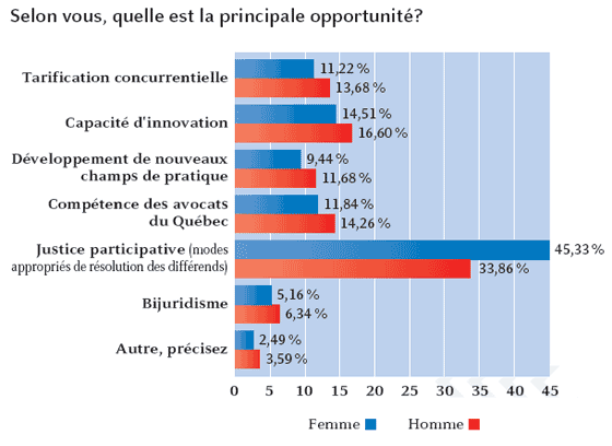 Tableau 6
