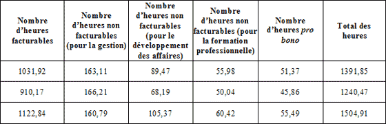 Tableau 13