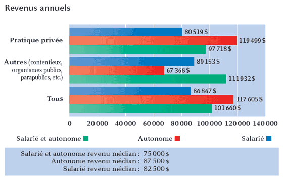 Tableau 15