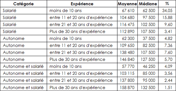 Tableau 16